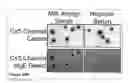 Fig. 35 - Methods and compositions for phototransfer