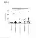 Fig. 04 - Method for predicting post-therapy prognosis of relapsing-remitting multiple sclerosis (RRMS) patient, and method for determining applicability of novel therapy