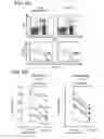 Fig. 09 - Method for predicting post-therapy prognosis of relapsing-remitting multiple sclerosis (RRMS) patient, and method for determining applicability of novel therapy