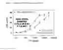 Fig. 05 - NOVEL ASSAY