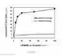 Fig. 02 - RAGE AS A C1Q RECEPTOR, METHODS AND APPLICATIONS