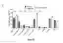 Fig. 12 - MARKERS FOR LONG-TERM KIDNEY GRAFT DYSFUNCTION