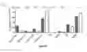 Fig. 17 - MARKERS FOR LONG-TERM KIDNEY GRAFT DYSFUNCTION