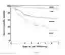 Fig. 04 - Methods and materials for treating renal cell carcinoma
