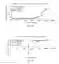 Fig. 08 - Optically-Detectable Enzyme Substrates and Their Method of Use