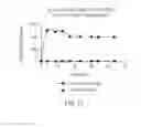Fig. 13 - Optically-Detectable Enzyme Substrates and Their Method of Use