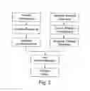 Fig. 04 - Systems and Methods for Developing Diagnostic Tests Based on Biomarker Information from Legacy Clinical Sample Sets