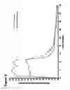Fig. 12 - METHODS FOR MEASURING THE METABOLISM OF NEURALLY DERIVED BIOMOLECULES IN VIVO