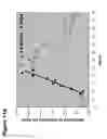 Fig. 14 - METHODS FOR MEASURING THE METABOLISM OF NEURALLY DERIVED BIOMOLECULES IN VIVO