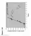 Fig. 15 - METHODS FOR MEASURING THE METABOLISM OF NEURALLY DERIVED BIOMOLECULES IN VIVO