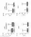 Fig. 18 - Pathway specific markers for diagnosing irritable bowel syndrome