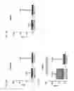 Fig. 19 - Pathway specific markers for diagnosing irritable bowel syndrome