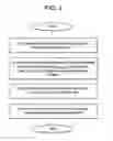 Fig. 03 - METHODS FOR DIAGNOSING AND ASSESSING NEUROLOGICAL DISEASES