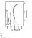 Fig. 08 - Biosensor using cell that expresses chemosensory receptor that can detect sugar, and alzheimer's disease diagnostic apparatus comprising same