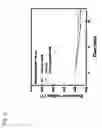 Fig. 11 - Biosensor using cell that expresses chemosensory receptor that can detect sugar, and alzheimer's disease diagnostic apparatus comprising same