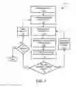 Fig. 06 - Testing semiconductor devices