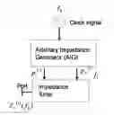 Fig. 01 - Impedance synthesizer