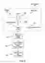 Fig. 03 - Contact wear detection by spectral analysis shift