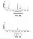 Fig. 05 - Contact wear detection by spectral analysis shift