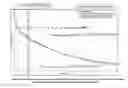 Fig. 01 - Apparatuses, methods and systems for estimating water diffusivity and microcirculation of blood using DW-MRI data