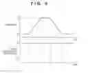 Fig. 10 - Radiation image sensing apparatus and radiation image sensing system