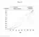 Fig. 14 - Liquid crystal display