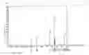 Fig. 10 - Resist underlayer film-forming composition containing substituted crosslinkable compound