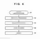 Fig. 07 - Lithography apparatus and article manufacturing method