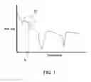 Fig. 02 - Electrostatic latent image developing toner