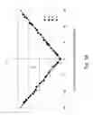 Fig. 37 - Developing device having a developer carrying member with recessed portions