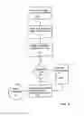 Fig. 03 - Occupancy based demand controlled utility system
