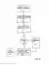 Fig. 05 - Occupancy based demand controlled utility system