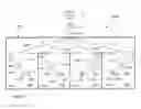 Fig. 08 - Occupancy based demand controlled utility system