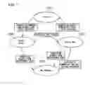 Fig. 06 - System and method for managing switched hierarchical control states