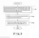 Fig. 04 - Electric machine and display method