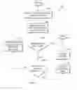 Fig. 04 - Remote diagnostics of water distribution systems