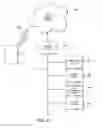 Fig. 19 - User Programable Touch and Motion Controller