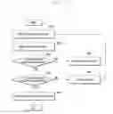 Fig. 10 - Method and device for controlling temperature