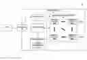 Fig. 01 - Resource allocation and deallocation for power management in devices