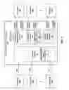 Fig. 04 - Resource allocation and deallocation for power management in devices