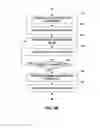 Fig. 07 - Resource allocation and deallocation for power management in devices
