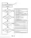 Fig. 05 - Energy efficiency strategy for interrupt handling in a multi-cluster system