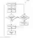 Fig. 01 - Method for determining whether to enter a S3 state based on user-defined permissible S3 period during an always on mode