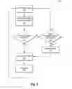 Fig. 03 - Method for determining whether to enter a S3 state based on user-defined permissible S3 period during an always on mode