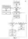 Fig. 04 - Method for determining whether to enter a S3 state based on user-defined permissible S3 period during an always on mode