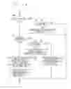 Fig. 24 - Mobile terminal and incoming information display method