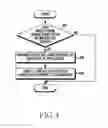 Fig. 05 - Method for controlling display and electronic device thereof