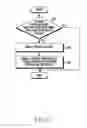 Fig. 11 - Method for controlling display and electronic device thereof