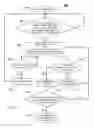 Fig. 09 - Multi-Stage Device Orientation Detection