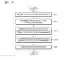 Fig. 07 - Method of controlling device using various input types and device for performing the method